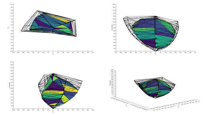 Gigabyte M27U DCI-P3 Color Volume ITP Picture