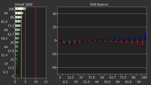 HP OMEN 27c Pre Calibration Picture