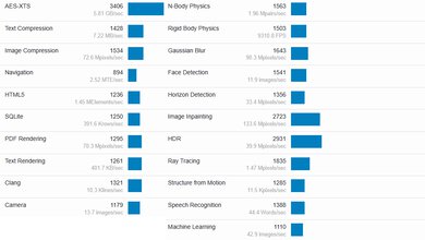 HP ENVY x360 15 (2023) Geekbench Image