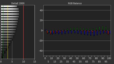 Lenovo IdeaPad Flex 5i 14 (2022) White Balance Screencap