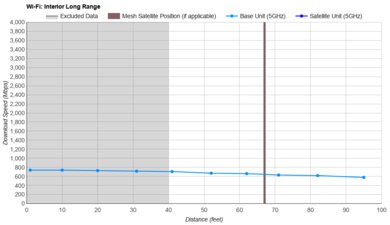 AmpliFi Alien Long Range Graph