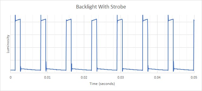 Gigabyte M32U Backlight Strobing Frequency Picture
