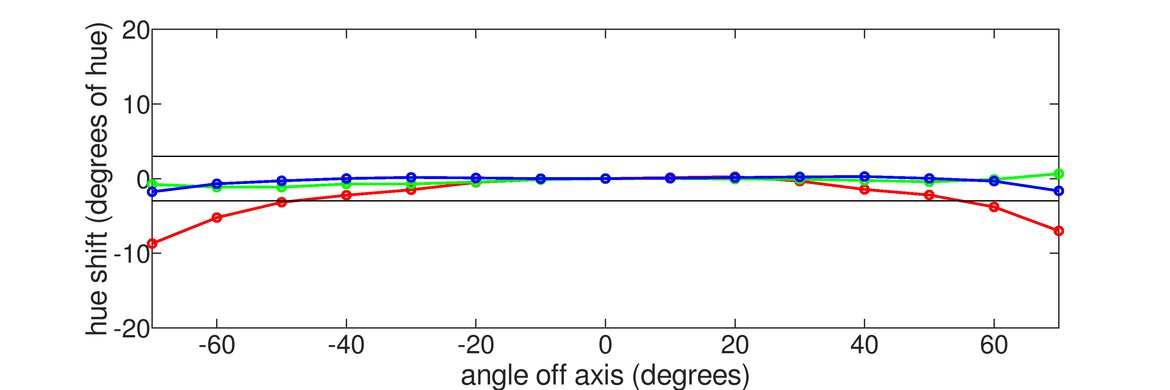ASUS ROG Strix XG27UQR Horizontal Hue Graph