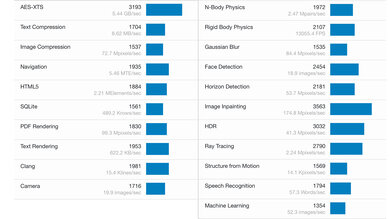 Apple MacBook Air 15 (M2, 2023) Geekbench Image