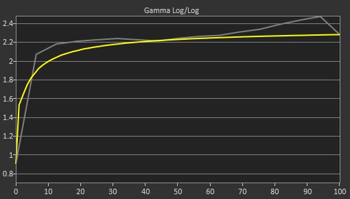 MSI MPG 321URX QD-OLED Pre Gamma Curve Picture