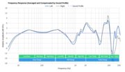 Skullcandy Grind Wireless Peaks/Dips Graph