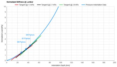 Sleep On Latex Pure Green Organic Lumbar Firmness