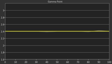 NexiGo PJ40 (Gen 3) Post Gamma Curve Picture