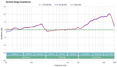Hisense HS2100 Dynamic Range Compression