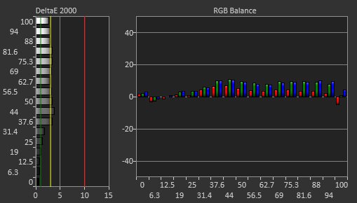 ASUS ZenScreen MB14AC Pre Calibration Picture