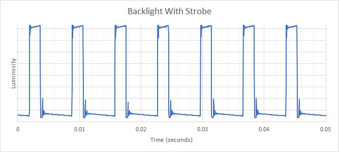 AOC CU34G2X Backlight Strobing Frequency Picture