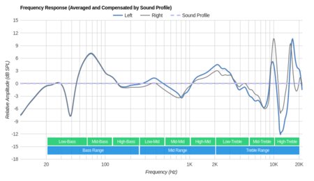 Fitbit Flyer Wireless Peaks/Dips Graph