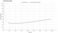 ASICS GEL-NIMBUS 26 Heel Firmness Graph