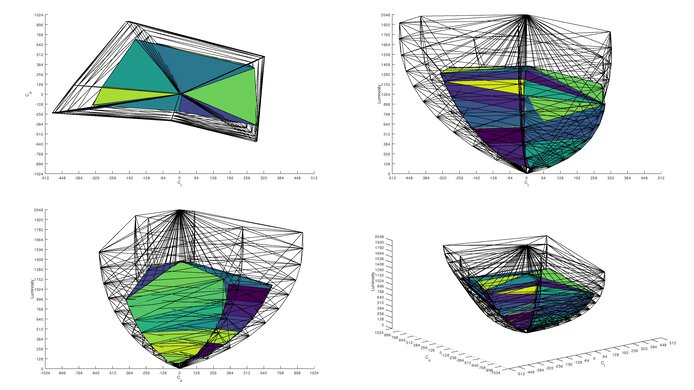 Dell Alienware AW3225DM Rec. 2020 Color Volume ITP Picture