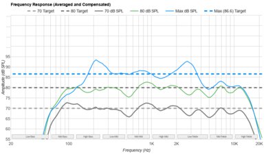 Sony BRAVIA 8 OLED Frequency Response