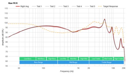 Raycon E50 Truly Wireless Raw FR R