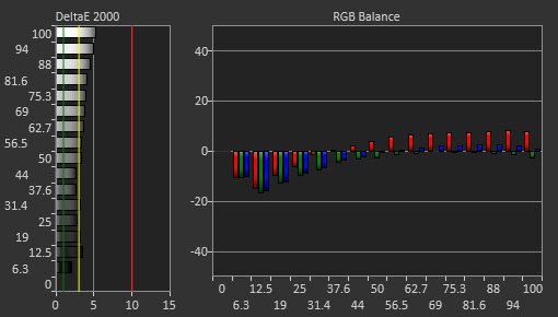 AOC AGON PRO AG276QZD2 Pre Calibration Picture
