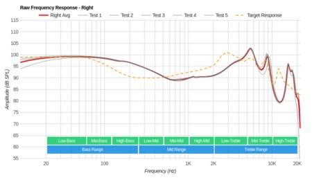 XFYRO xS2 Truly Wireless Raw FR R