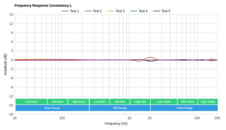 JBL Tune 120 Truly Wireless Consistency L