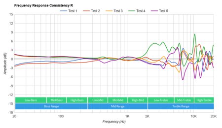 Corsair HS60 PRO SURROUND Consistency R
