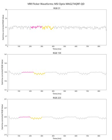 MSI Optix MAG274QRF-QD VRR Flicker Graph