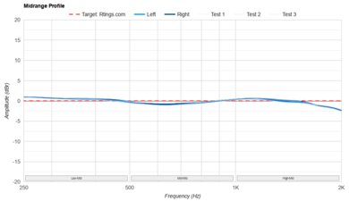 Apple AirPods 4 Mid-Range Profile: Target Compliance