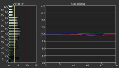 Panasonic Z95A OLED HDR Pre White Balance Picture