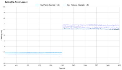 Kailh Box White Raw Data
