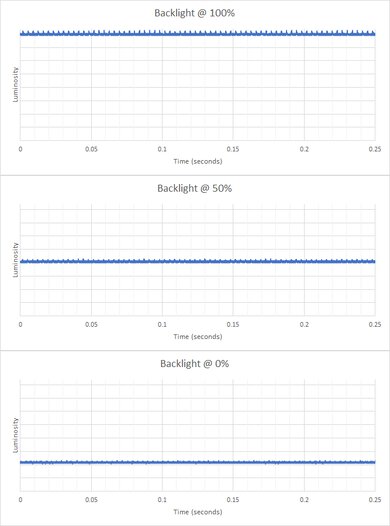 ASUS VG279QM Backlight Picture