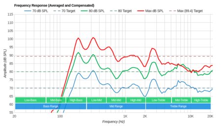 Vizio M Series XLED 2017 Frequency Response