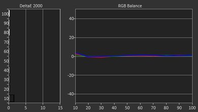 LG UH7700 Post Calibration Picture