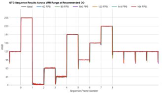 Dell Alienware AW3423DWF Fast GTG Sequence