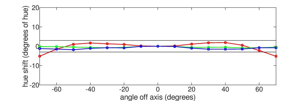Mobile Pixels TRIO Horizontal Hue Graph