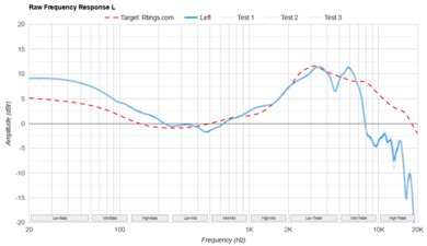 Sony PULSE Explore Truly Wireless Raw FR L
