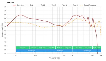 Bose Hearphones Wireless Raw FR R