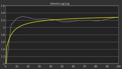 Acer Chromebook Spin 713 (2020) Gamma Curve Screencap