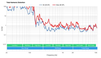 Toshiba C350 Series 2021 Total Harmonic Distortion