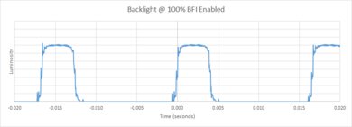 Samsung QN900A 8k QLED BFI Frequency Picture