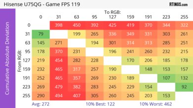 Hisense U75QG CAD Heatmap 120Hz