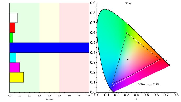 Nixeus EDG 34 Color Gamut sRGB Picture