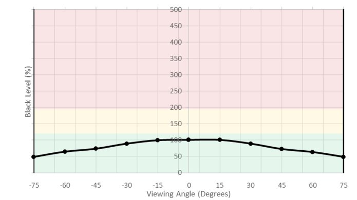 LG UltraFine 4k Vertical Black Level Picture