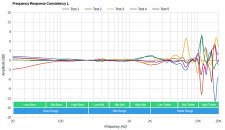 Astro A20 Wireless Consistency L
