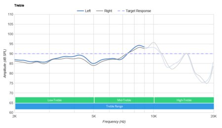 SteelSeries Arctis 1 Wireless Treble