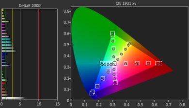Sony A95K OLED Pre Color Picture