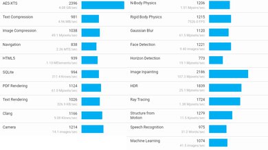 ASUS Chromebook Flip CX5 14 (2021) Geekbench Image