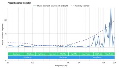 JBL CLUB 700BT Wireless Phase Response Mismatch