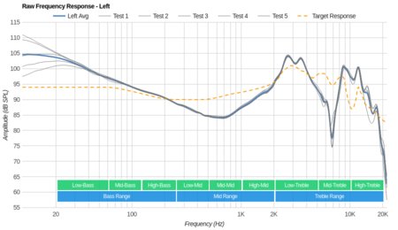Bang & Olufsen Beoplay H9 Gen 1 Wireless Raw FR L