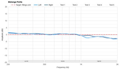 Audeze LCD-X Mid-Range Profile: Target Compliance