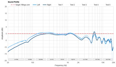 Sennheiser HD 660S2 Sound Profile