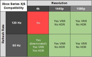 XSX Compatibility Table